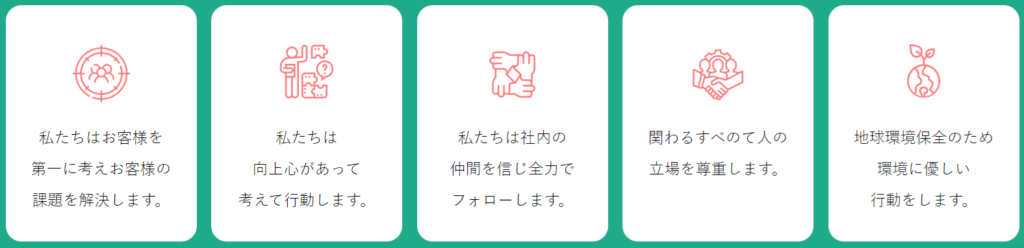 行動規範