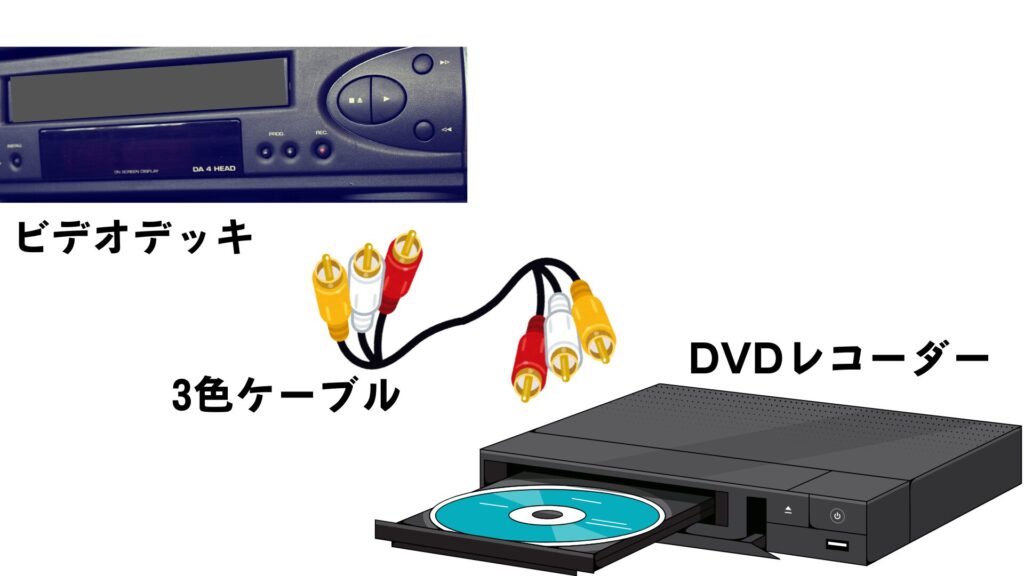 ビデオテープ⇒DVDにダビング】自分でやる方法4つ＆後悔する理由4つ - ダビング＆データ化.COM